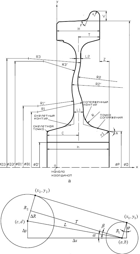 Построение контура сечения чистового колеса: а - сопряженный и «скелетный» контур чистового колеса; б - определение точек сопряжений двух окружностей с общей касательной
