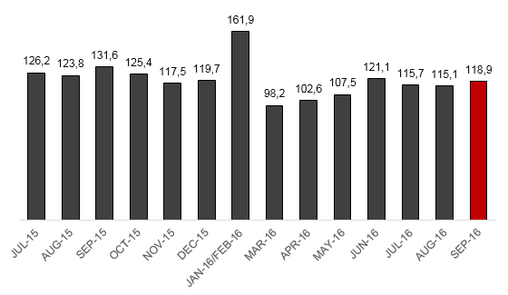 Добыча железной руды в Китае в сентябре 2016