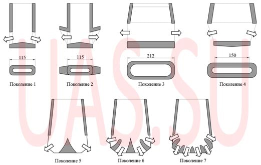 Этапы разработки погружных стаканов для разливки тонких слябов