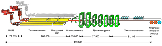 Схема расположения основных функциональных единиц ЛПМ