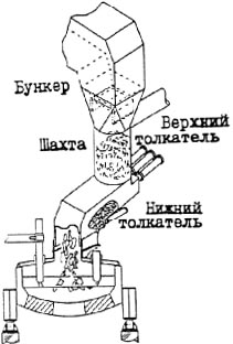 Двухэлектродная дуговая печь постоянного тока