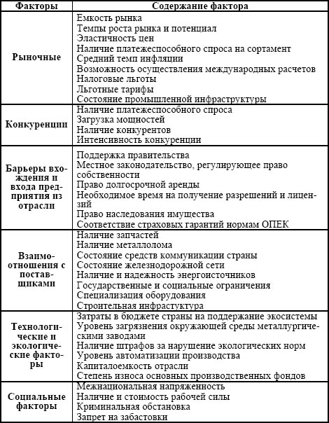 Факторы, определяющие инвестиционную привлекательность металлургической отрасли