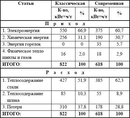 Упрощенный энергетический баланс