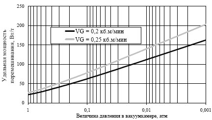 Оценка эффективности перемешивания инертным газом раскисленной стали в ковше под вакуумом