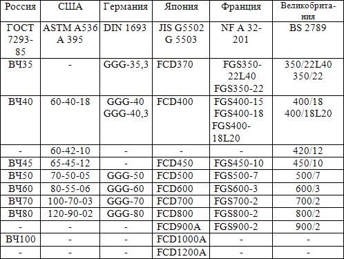Маркировка ВЧШГ в стандартах ведущих стран мира