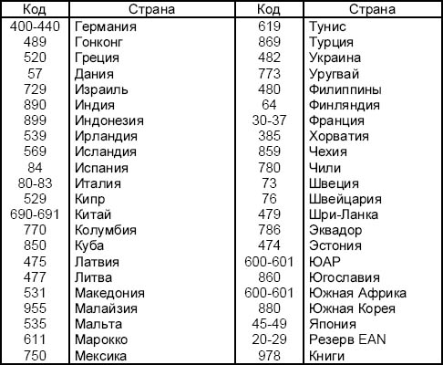 Коды EAN некоторых стран мира