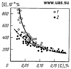 Зависимость содержания кислорода в стали от концентрации углерода на повалке конвертера