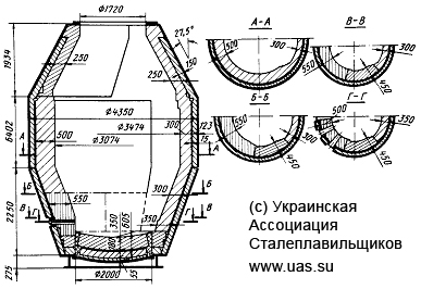 Конструкция 80-т AOD конвертера