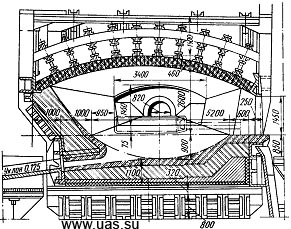 Поперечный разрез рабочего пространства мартеновской печи
