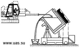 Установка для скачивания шлака с поверхности металла в ковше