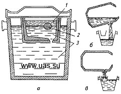 Схема отделения шлака от металла с использованием промежуточной емкости