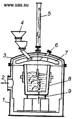Схема процесса вакуумной обработки стали в ковше