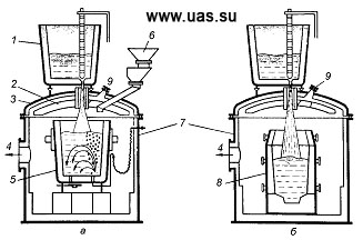 Схема процесса вакуумирования стали при переливе