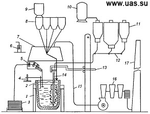 Схема УДМ в 350-т ковшах комбината «Азовсталь»