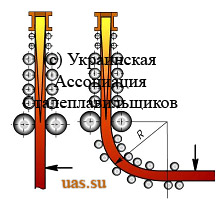 Схема вертикальной (а) и вертикальной с загибом (б) МНЛЗ