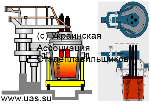 Схема дугового нагрева установки «ковш-печь»