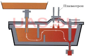 Общая схема плазменного подогрева стали в одноручьевом промковше