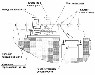 Гидравлические ножницы