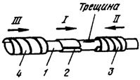Схема устройства для ремонта трубы с трещиной