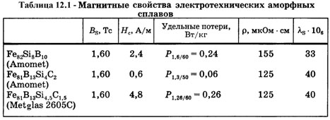 Магнитные свойства электротехнических аморфных сплавов