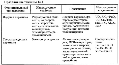 характеристика основных видов керамики