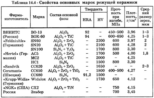 свойства основных марок режущей керамики