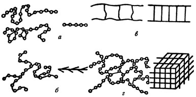 Различные типы структур полимеров