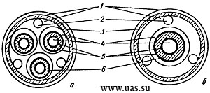 Схема сечения сверхпроводящих кабелей трехфазного тока с коаксиальными парами проводников (а) и постоянного тока с концентрически расположенными проводниками