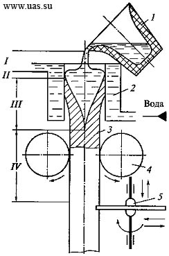 Схема установки для непрерывного литья заготовок