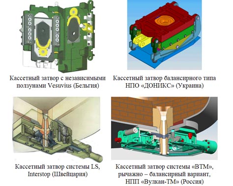 Модели шиберных затворов, соответствующих современным требованиям