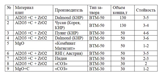 Эксплуатация шиберных плит в затворах серии ВТМ