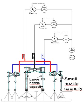 Сложная система управление шириной распыления