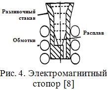 электромагнитный стопор