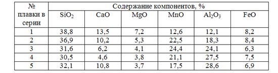 Химический состав покровного шлака в промежуточном ковше при разливке серии плавок без ввода порошковой проволоки