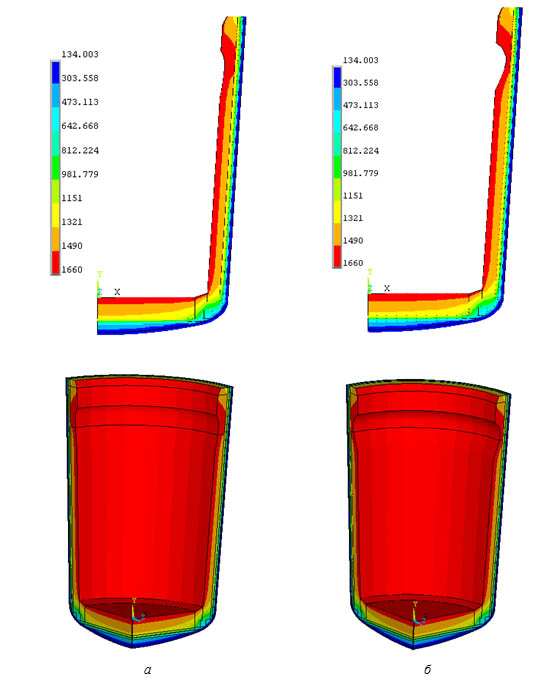 Температурные поля в футеровке при уменьшении толщины при износе на 30 (а) и 60 % (б)