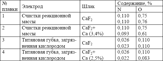 Содержание азота и кислорода в титане