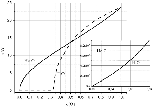 Сравнение активности кислорода в системах Н-О и Не-О