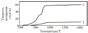 Температурная зависимость скорости испарения Mg и MgCl2 от давления в аппарате вакуумной сепарации