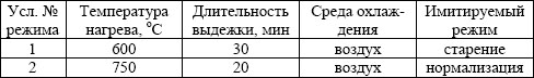 Дополнительная термообработка образцов из стали ЕН36
