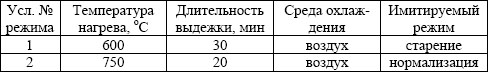 Дополнительная термообработка образцов из стали ЕН36