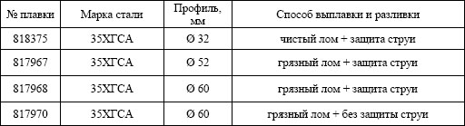 Характеристика исследованных образцов