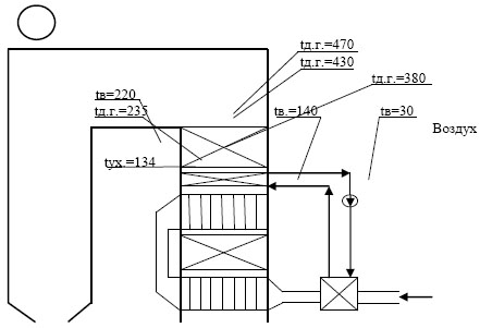 Схема котла БКЗ-75-39 с дополнительным теплообменником