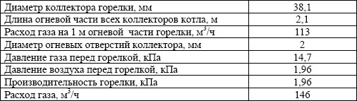 Параметры горелочного устройства котла