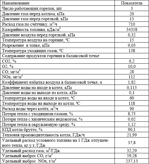 Фотография работы котла