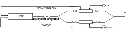 Схема движения газовых сред в методической печи