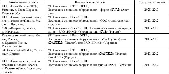 Агрегаты внепечной обработки стали, по установке которых ведется проектирование