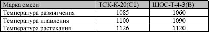 Температуры фазовых превращений смесей