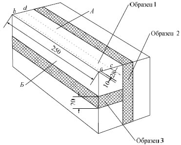 Схема отбора образцов