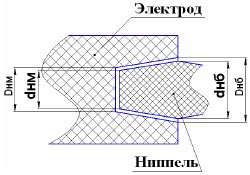 Расчет средних диаметров ниппеля и ниппельного гнезда