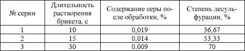 Среднее значение показателей для 3 серий экспериментов